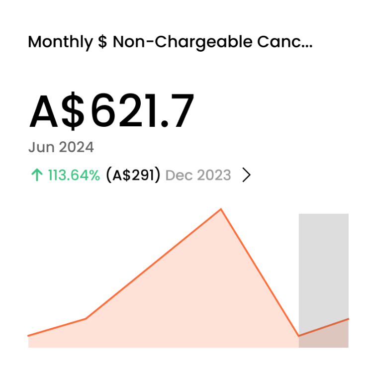 Snippet from dashboard nightingale client management software platform