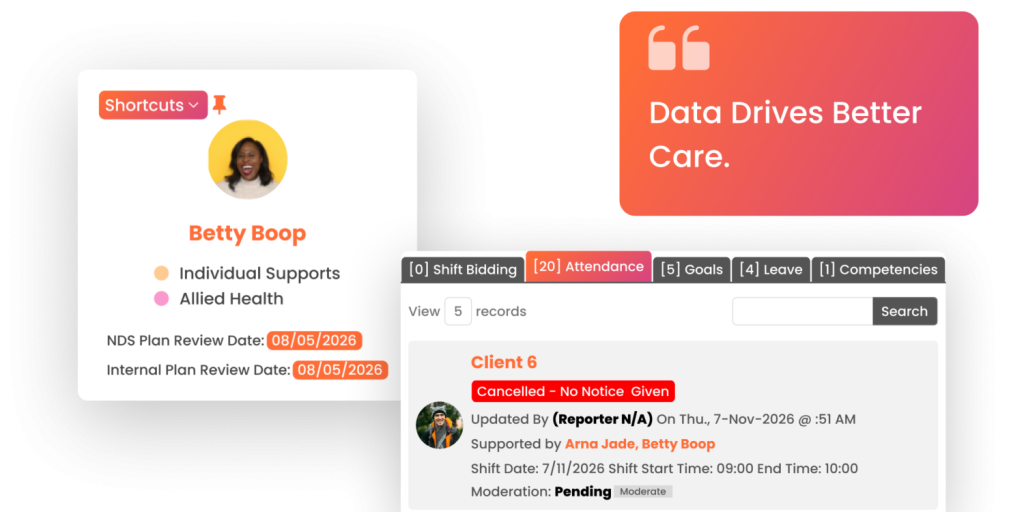 Snippets from multiple Nightingale client management software dashboards