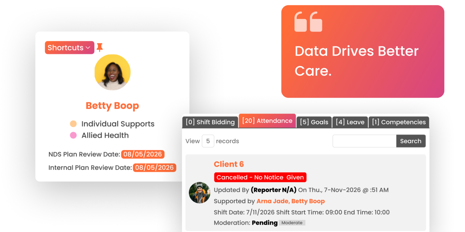 Snippets from multiple Nightingale client management software dashboards