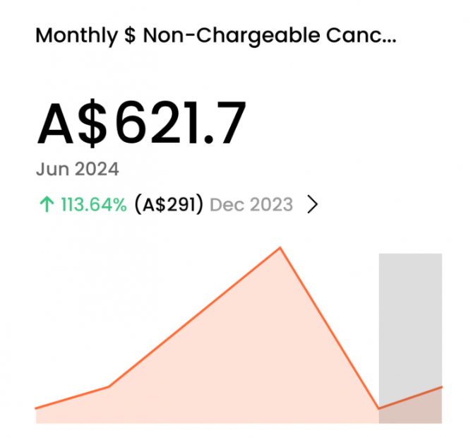 Snippet from dashboard nightingale client management software platform